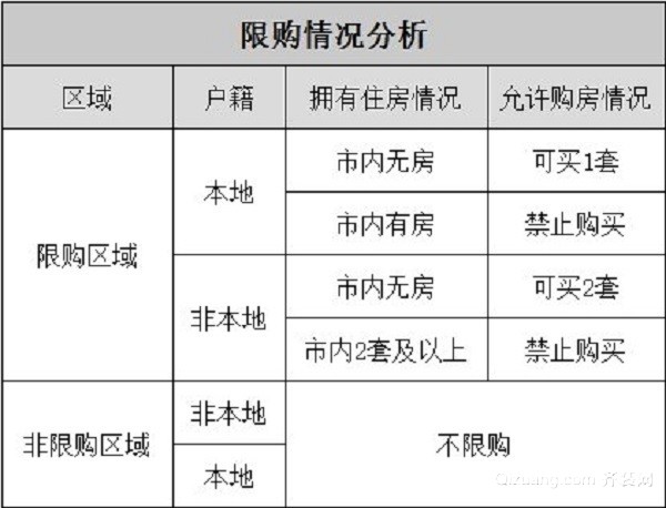 佛山市最新限购政策全面深度解析