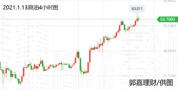 今日原油白银走势深度剖析