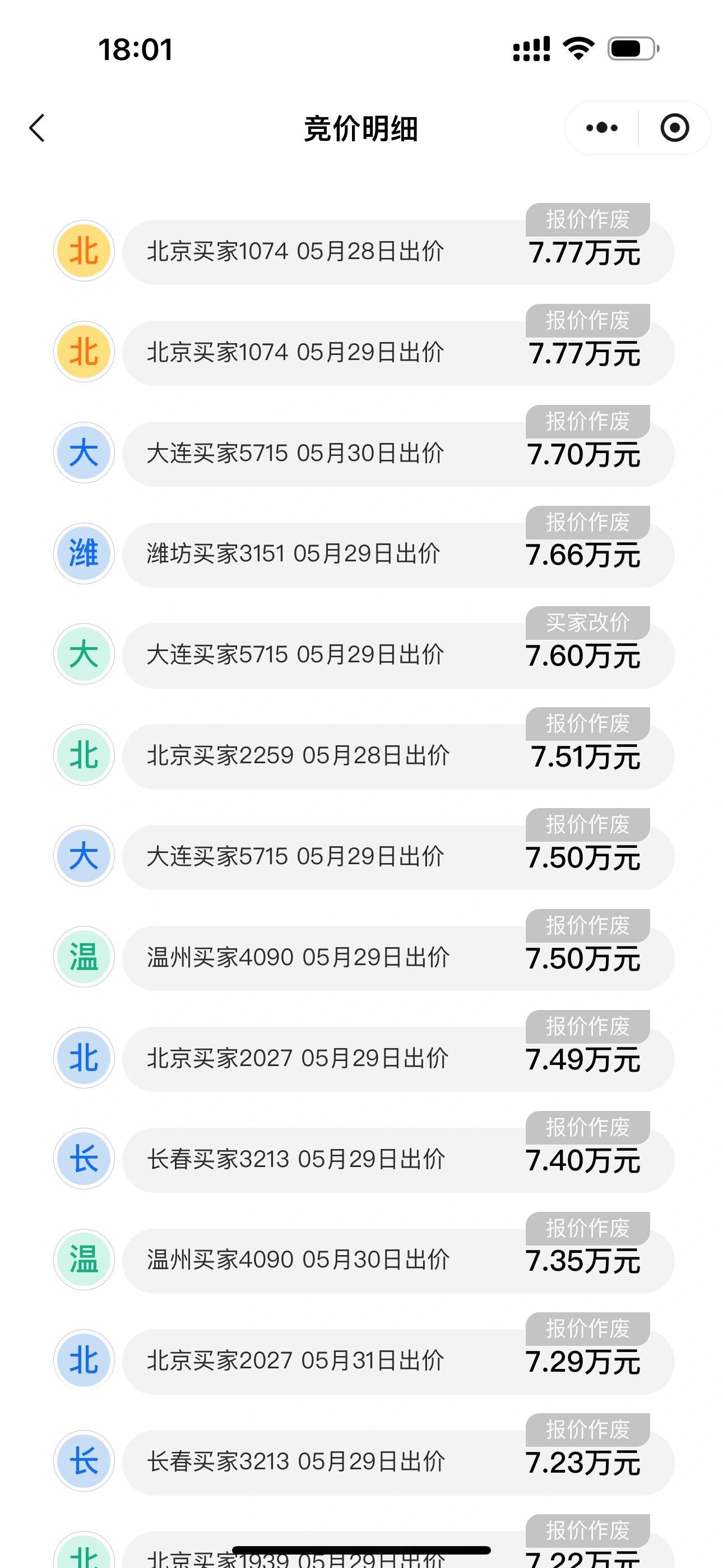 北京像素最新成交价及深度分析