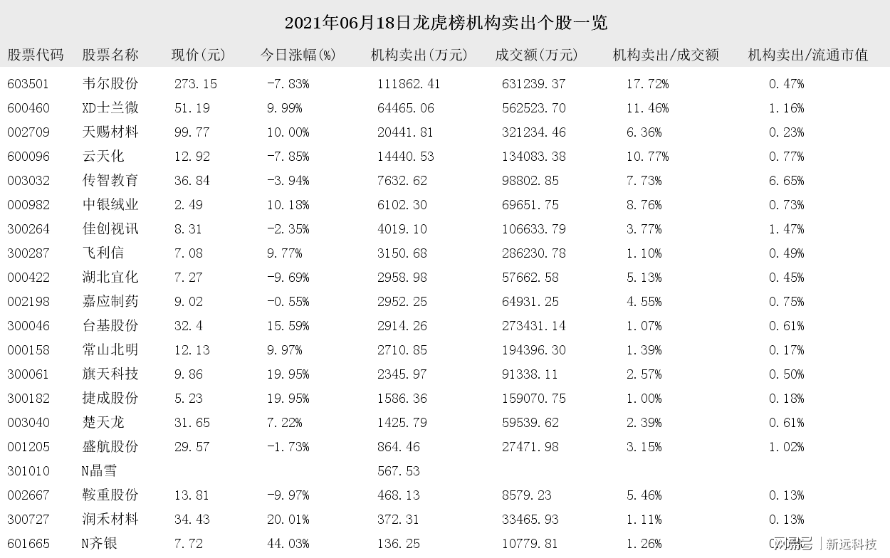 武大科技股票最新资讯动态